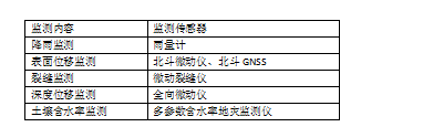 橋梁監(jiān)測,邊坡監(jiān)測,靜力水準(zhǔn)儀,固定式測斜儀,全向位移計(jì),傾角儀,房屋監(jiān)測